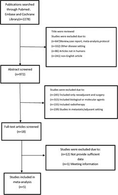 Interval time between neoadjuvant chemotherapy and surgery in advanced gastric cancer doesn't affect outcome: A meta analysis